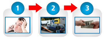 Three Step Process